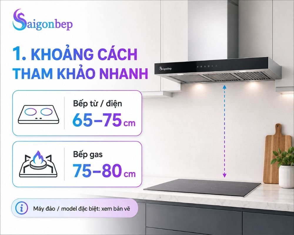 Khoảng cách người dùng tham khảo nhanh
