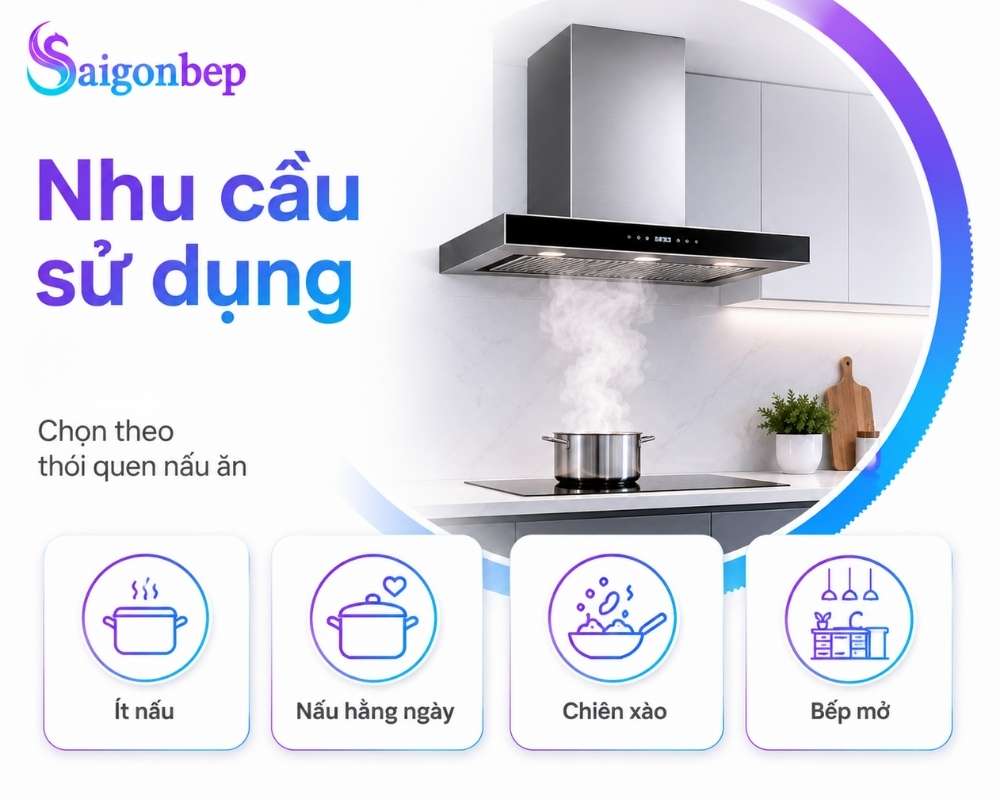 Xác định nhu cầu của gia đình trước khi mua