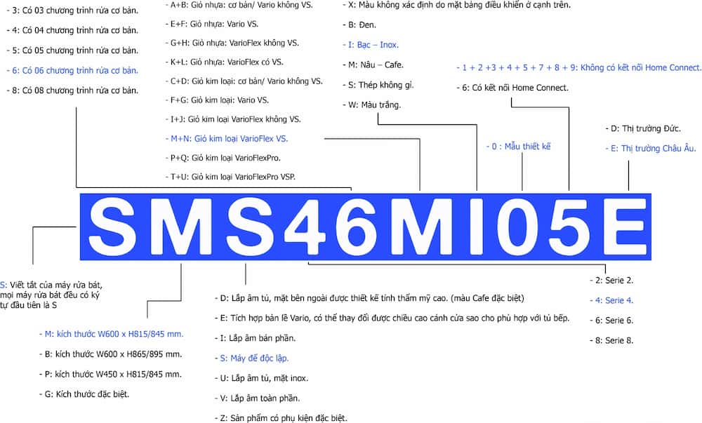 Ký tự model Máy rửa chén Bosch có nghĩa gì