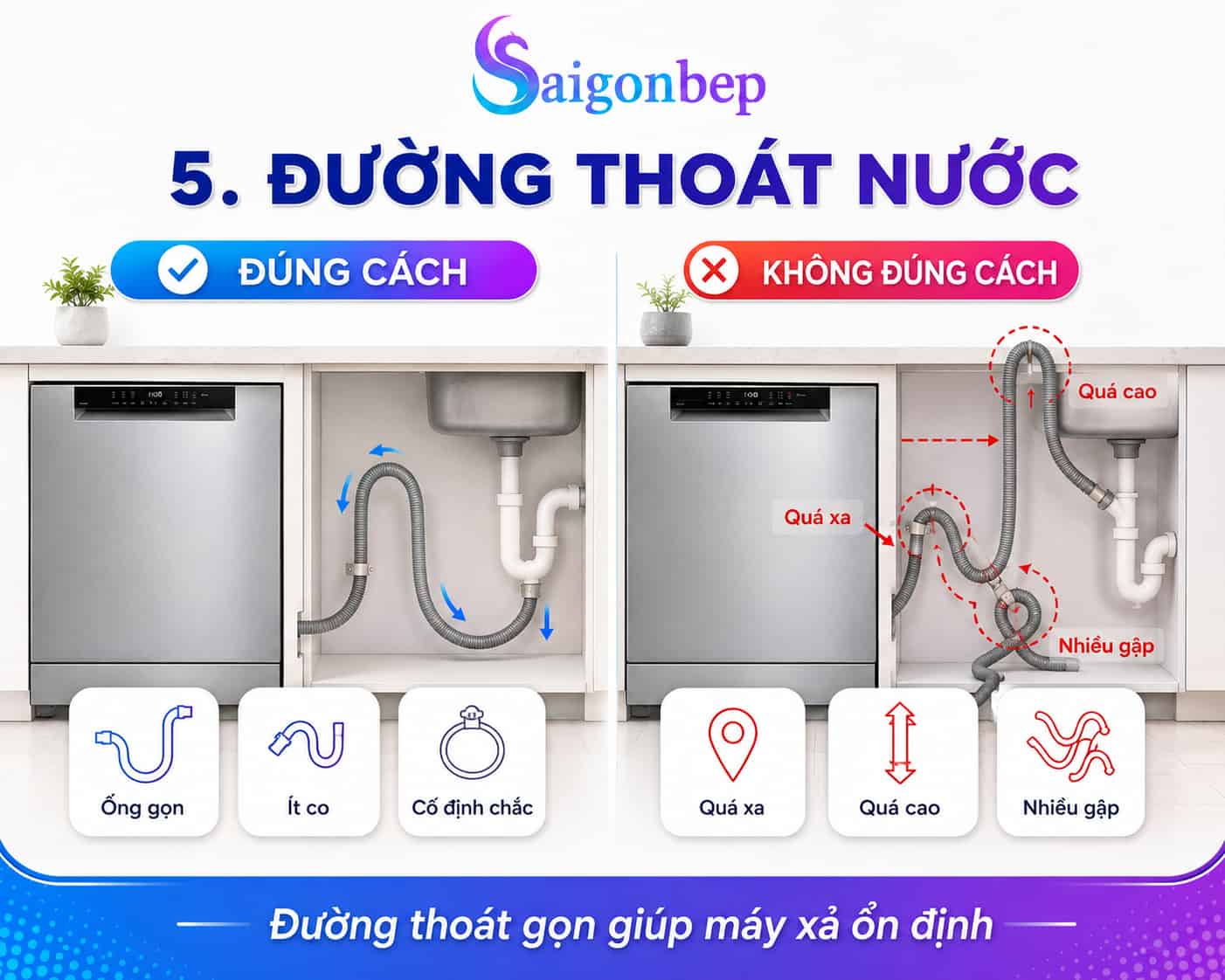 lưu ý khi đi thoát nước cho máy rửa bát