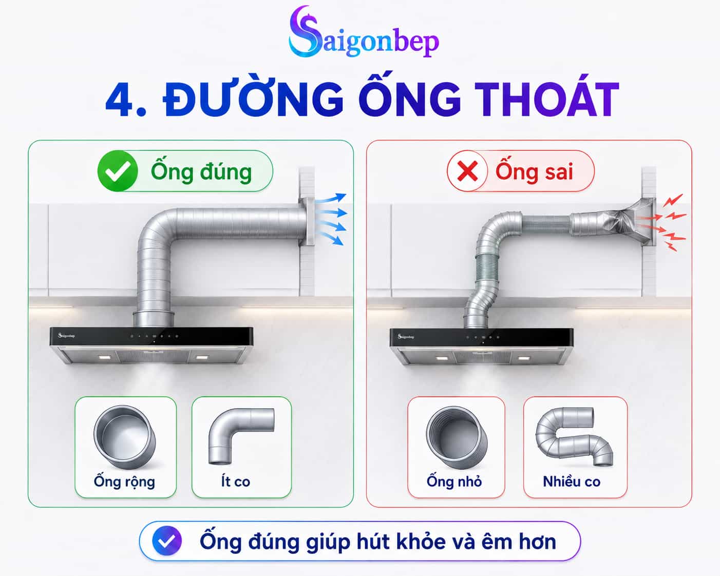 luu ý làm đường ống thoát hút mùi bếp