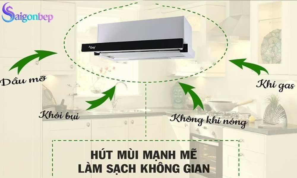 Máy hút mùi âm tủ 