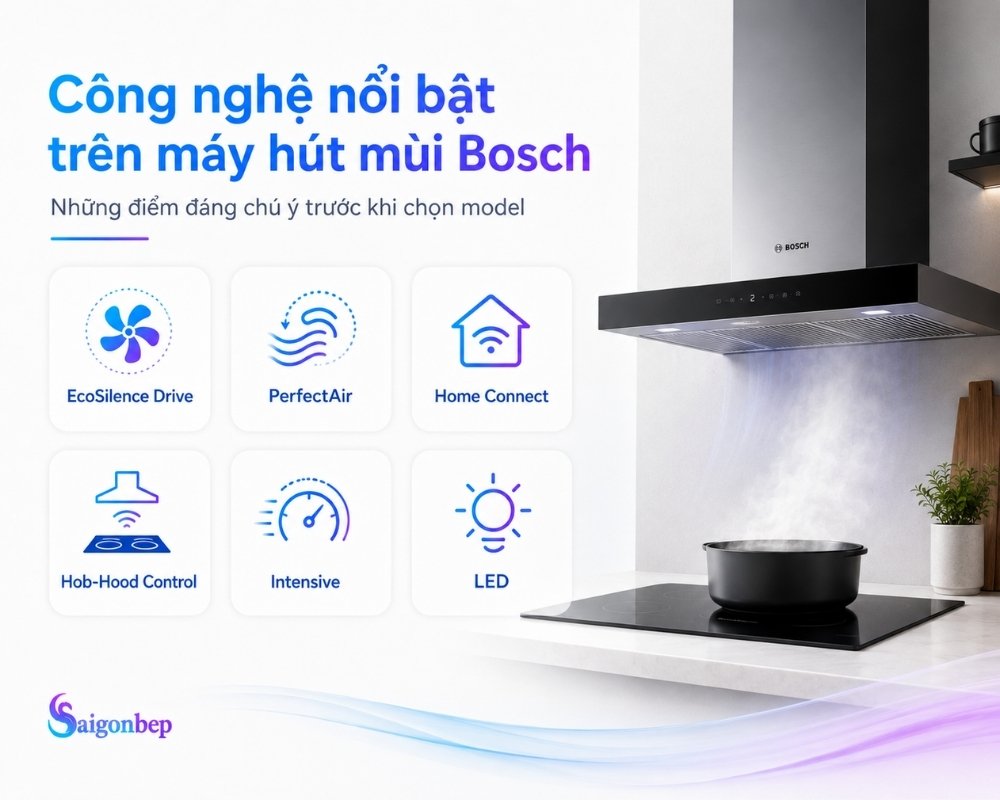 Những công nghệ nổi bật của thương hiệu