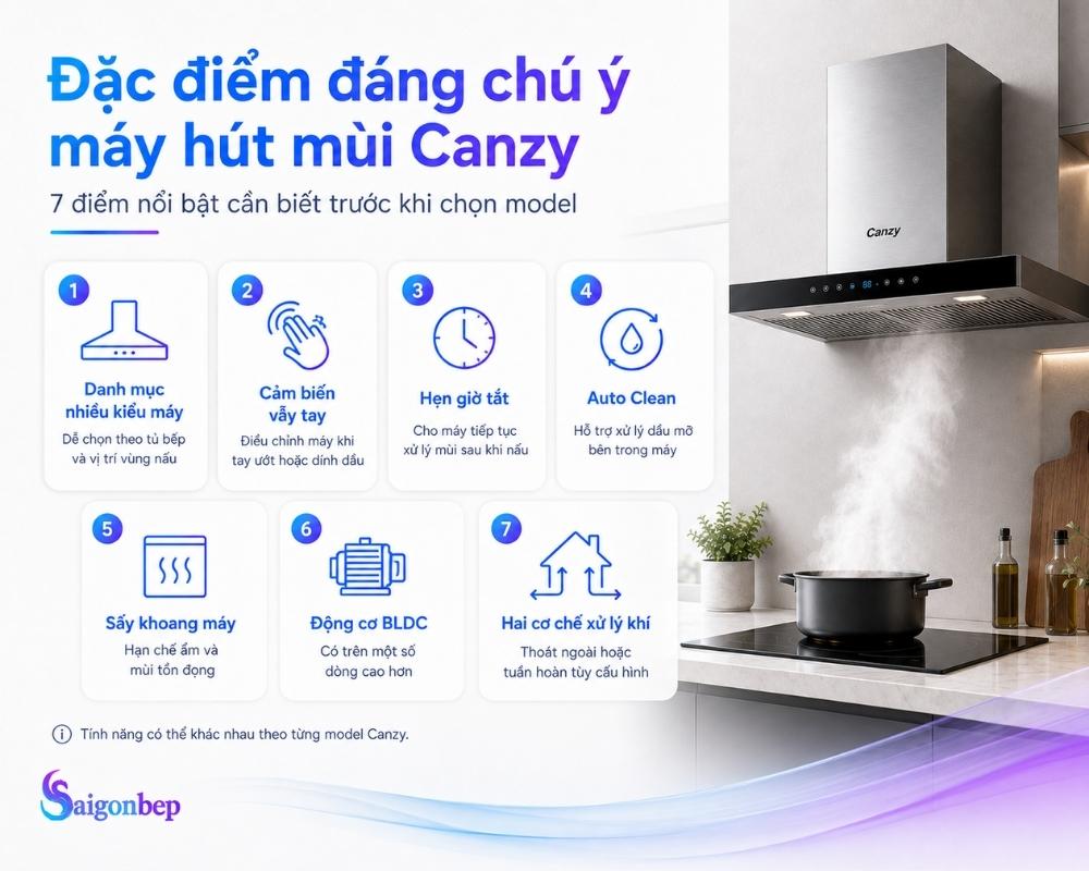 Những công nghệ đáng chú ý trên máy hút mùi Canzy