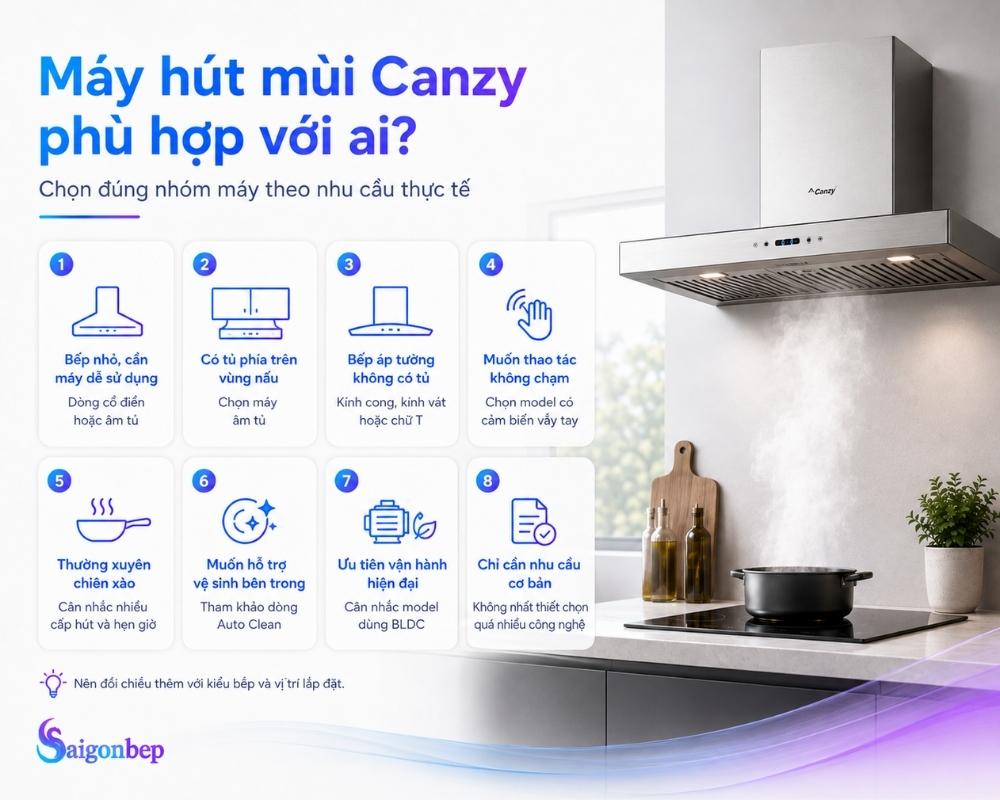 Liệu máy hút mùi Canzy có phù hợp với bạn