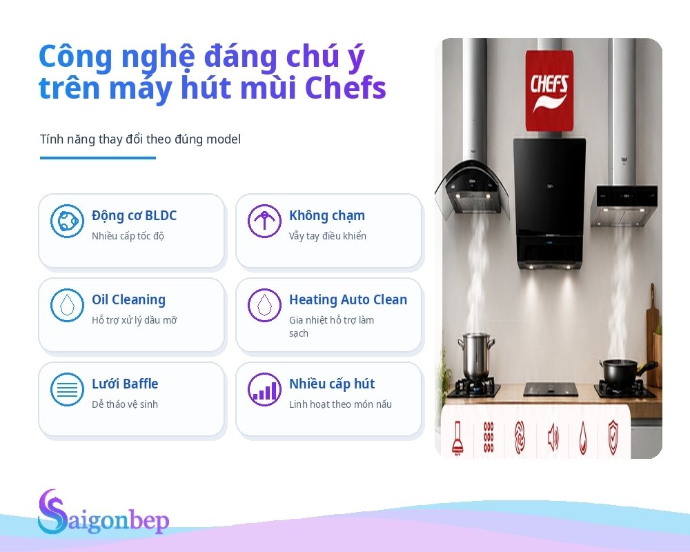 Những công nghệ của máy hút mùi nhà Chefs