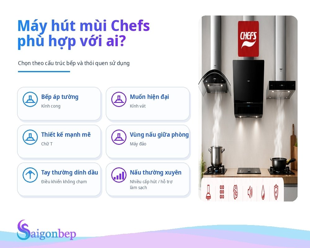 Máy hút mùi Chefs có phù hợp với gia đình bạn