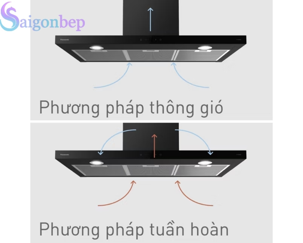 Người dùng có thể lựa chọn 2 phương án hút