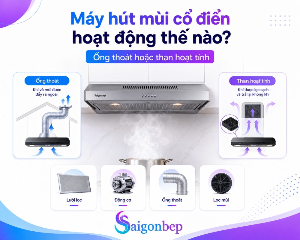 Quy trình hoạt động của máy hút mùi cổ điển