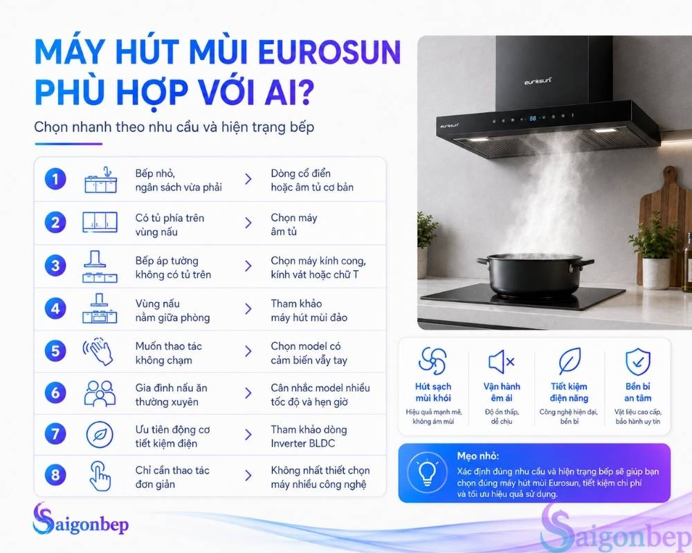 Máy hút mùi thương hiệu Eurosun có hợp với bạn