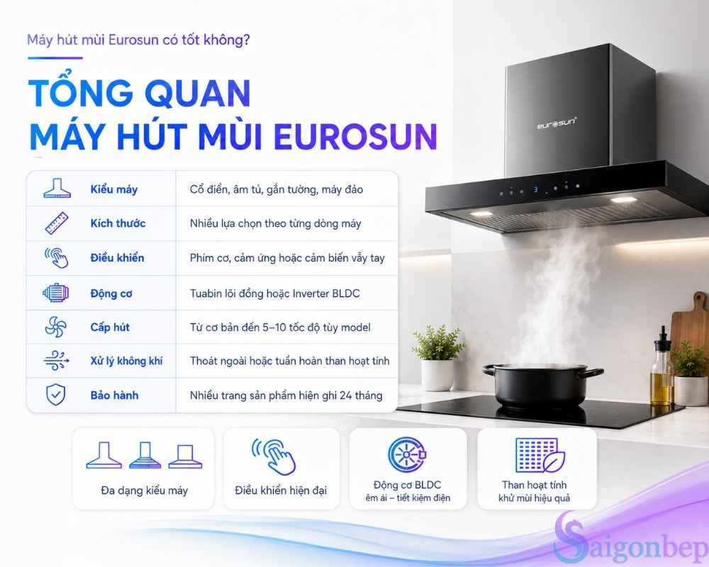 Đánh giá nhanh máy hút mùi Eurosun