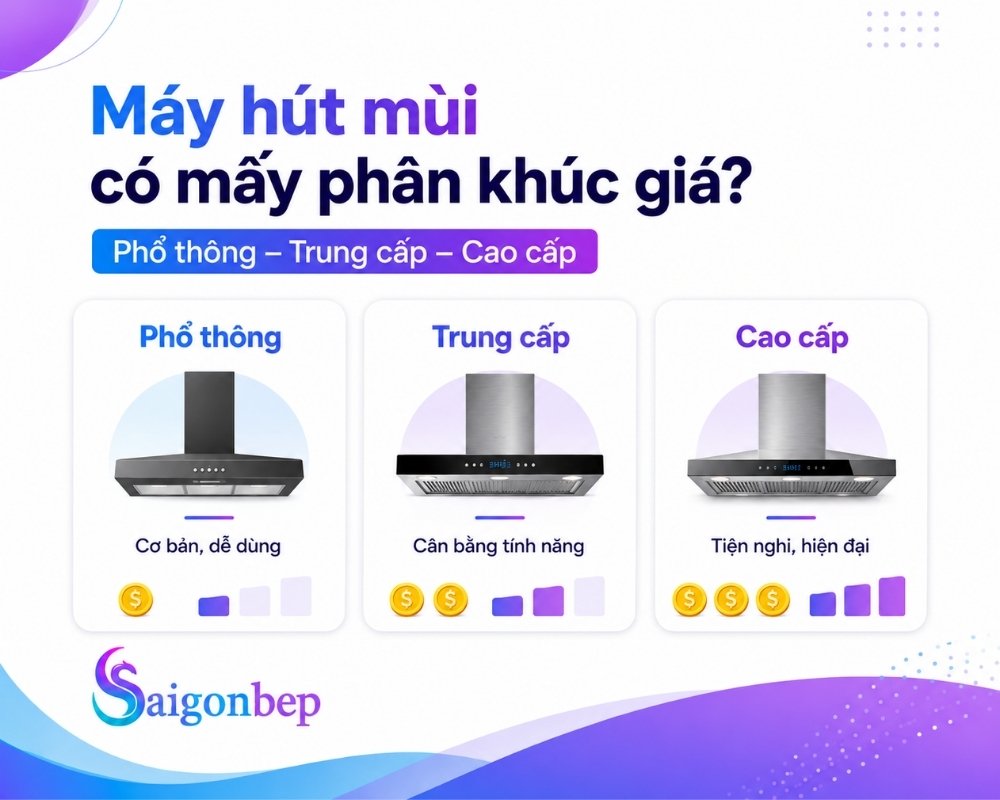 Máy hút mùi đa dạng phân khúc