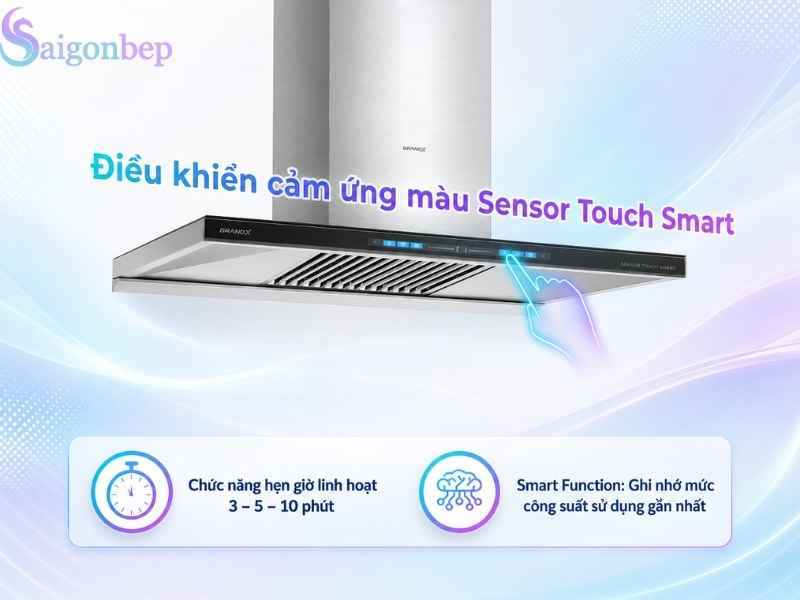Điều khiển Led trực quan dễ dàng sử dụng