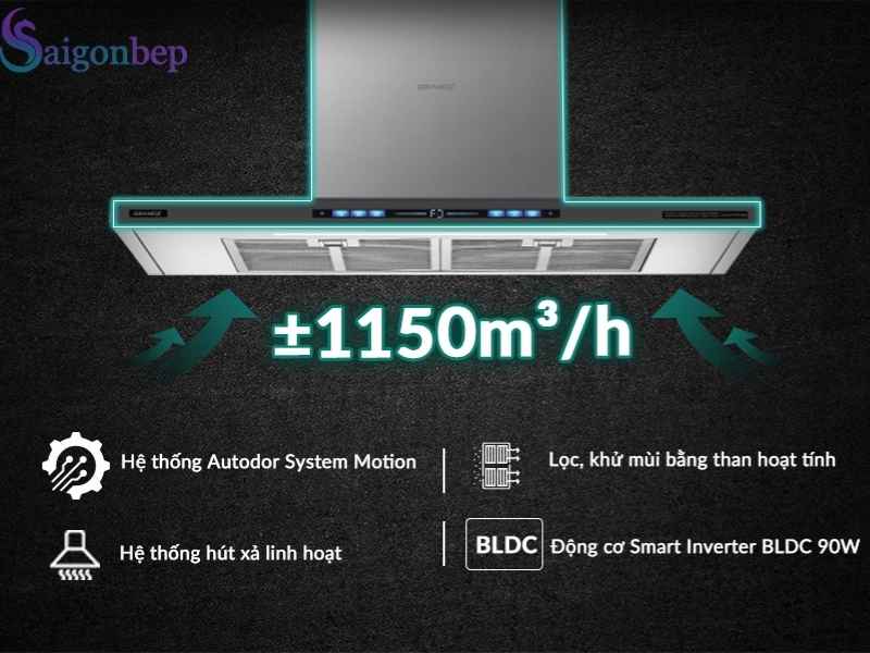 Lực hút lên đến 1150m3/h