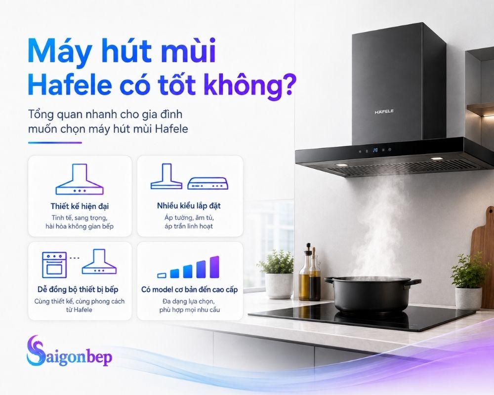 Giới thiệu về thương hiệu máy hút mùi Hafele