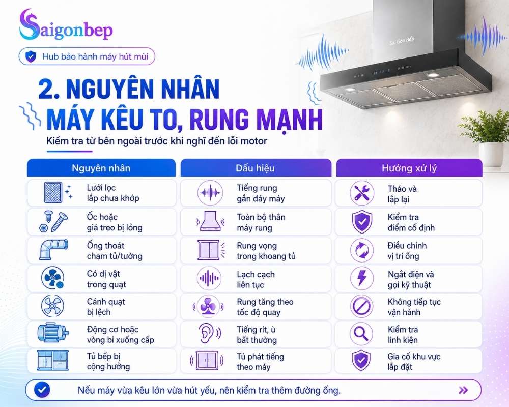 Những nguyên nhân có thể làm máy hút mùi kêu to