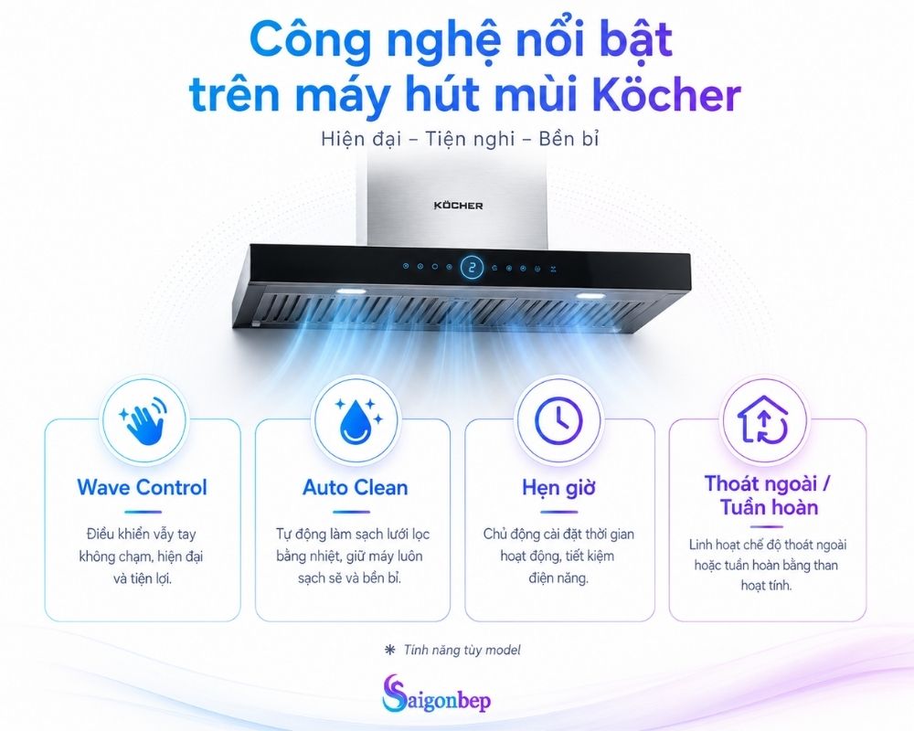 Công nghệ nổi bật của máy hút mùi thương hiệu Kocher