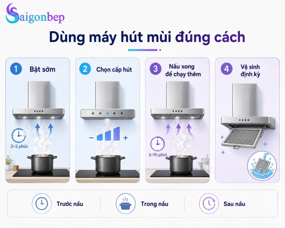 Sử dụng máy hút mùi chuẩn đúng cách