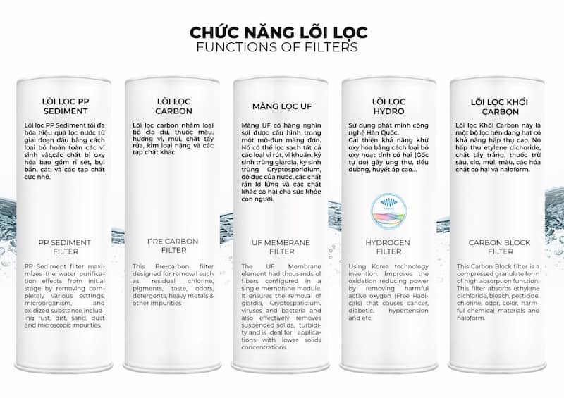 Máy lọc nước Hydro APH APH-5F01