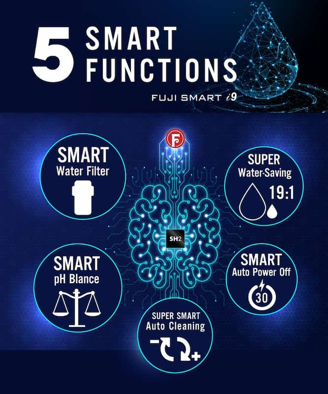 Máy lọc nước ion kiềm Fuji Smart I9