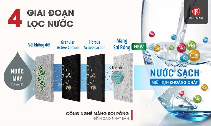 Máy lọc nước ion kiềm Fuji Smart I9