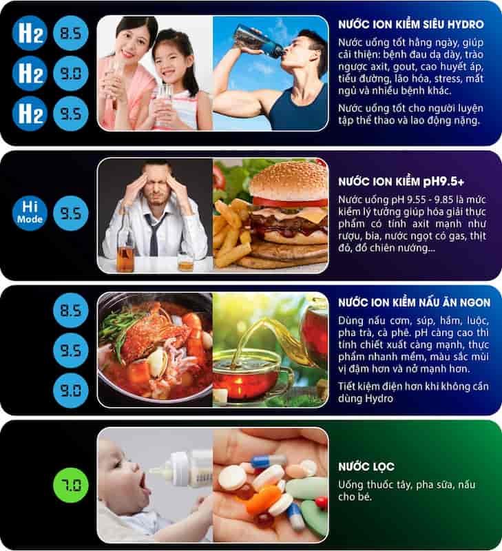 Máy lọc nước ion kiềm Fuji Smart I9