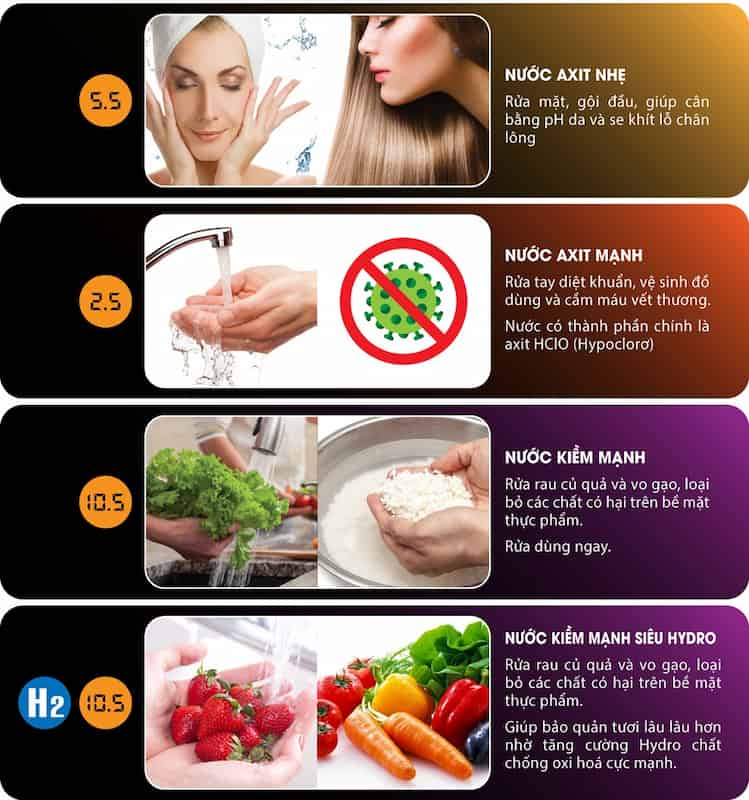 Máy lọc nước ion kiềm Fuji Smart I9