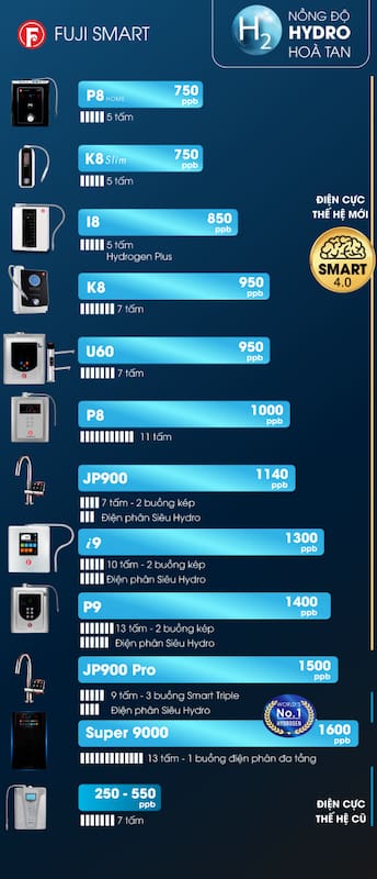 Máy lọc nước ion kiềm Fuji Smart K8