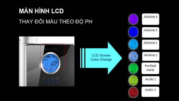 Máy lọc nước ion kiềm Fuji Smart K8