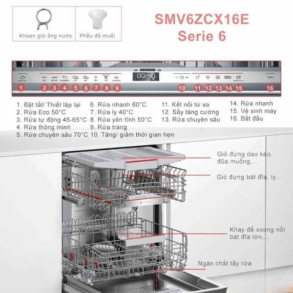 Máy rửa bát âm tủ BOSCH SMV6ZCX16E Serie 6