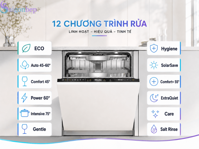 12 chương trình rửa của máy rửa bát âm tủ Miele G 7650 SCVi AutoDos
