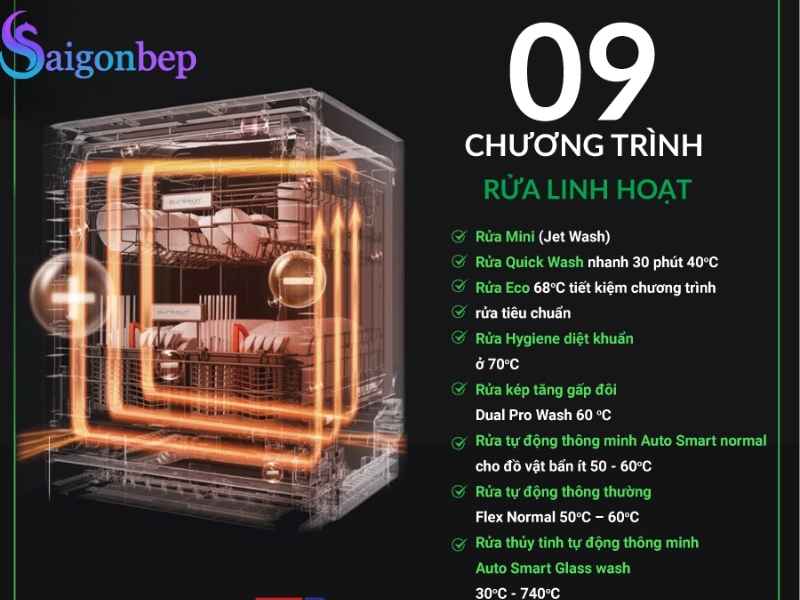 Trang bị 9 chương trình rửa độc lập