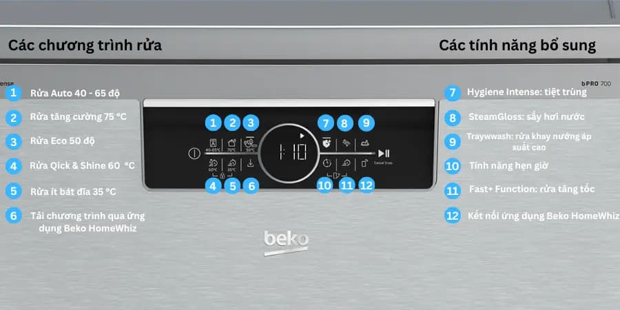 Máy rửa bát Beko BDFN36650XC 16 bộ Thổ Nhĩ Kỳ