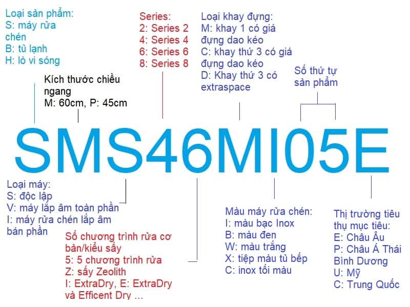 Top máy rửa bát Bosch Series 4 hot tầm giá dưới 20 triệu