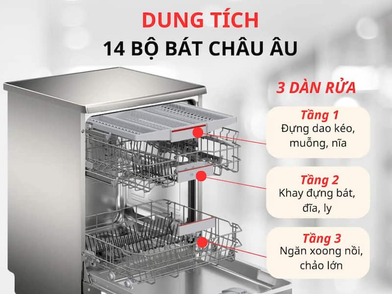 Máy rửa bát Bosch SMS4EMI01E