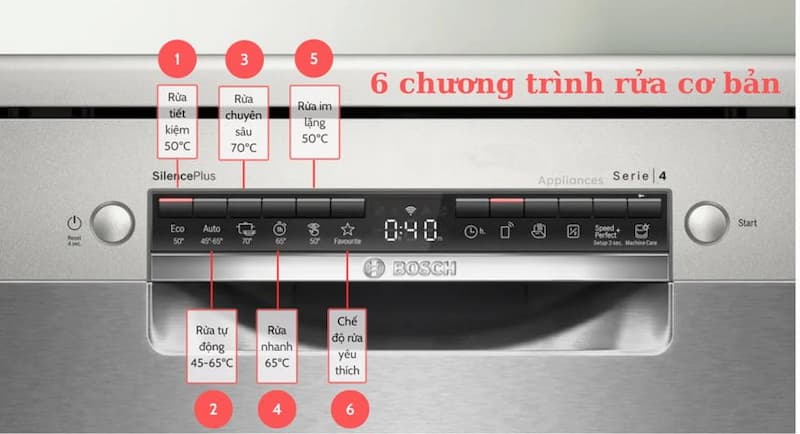 Máy rửa bát Bosch SMS4EMI01E