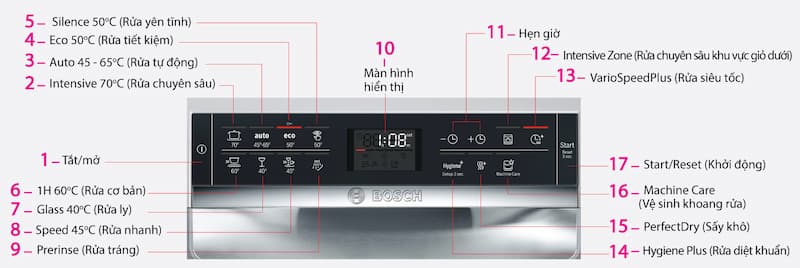 Máy rửa chén Bosch SMS68MI04E