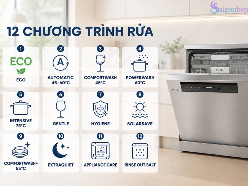 Hệ thống chương trình rửa của Máy rửa bát Miele G 7600 SC EDST/CLST AutoDos