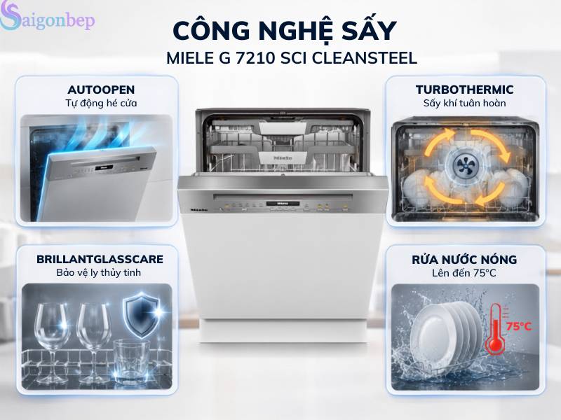 Công nghệ sấy của máy rửa bát bán âm Miele G 7210 SCi CleanSteel