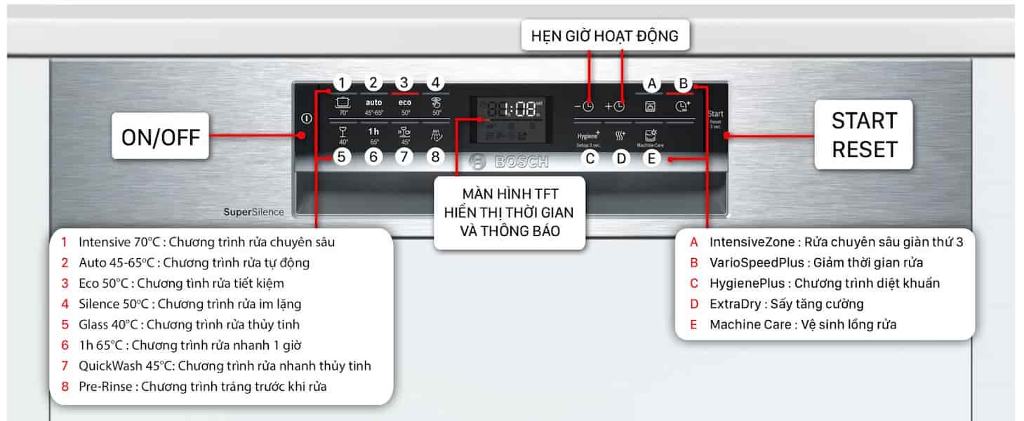 Máy rửa chén Bosch SMI68NS07E