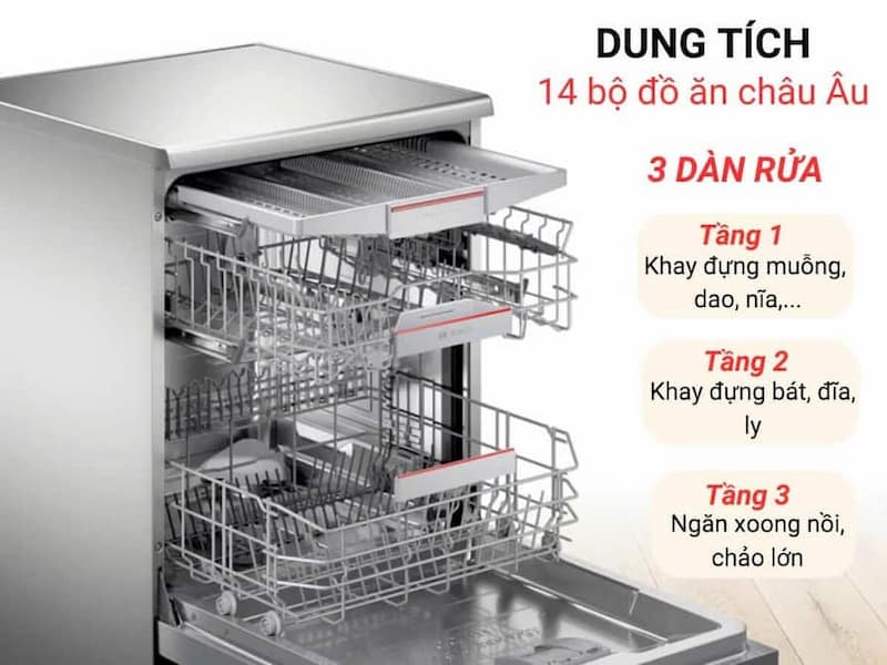 Máy rửa chén Bosch SMS6ZCI00P