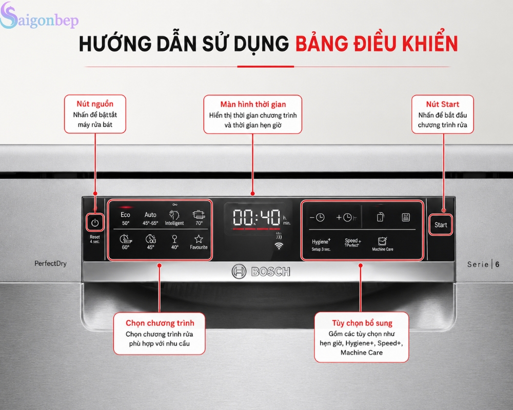 Bảng điều khiển máy trực quan dễ dàng sử dụng