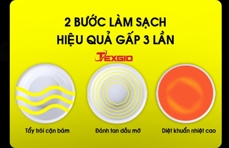 Máy rửa chén công nghiệp sóng âm Texgio Ultrasonic Luxury TGU-1500XS