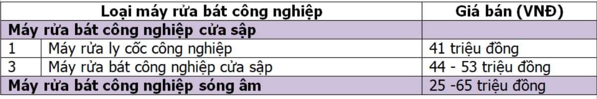 Máy rửa chén công nghiệp