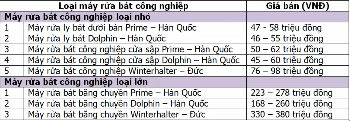 Máy rửa chén công nghiệp