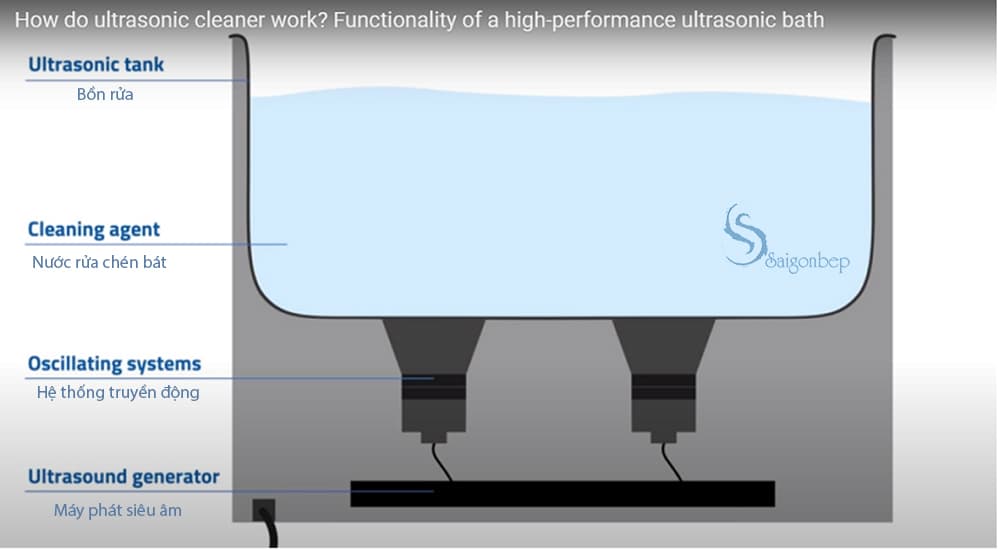 Máy rửa chén công nghiệp