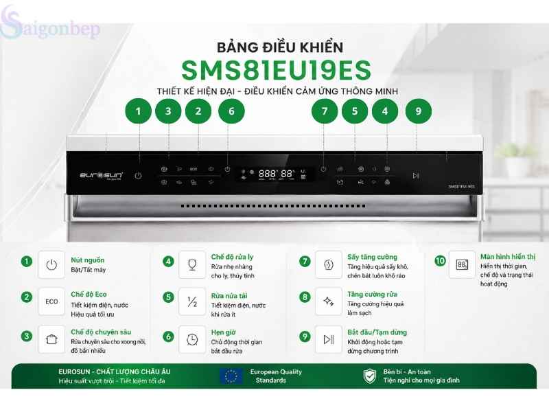 Bảng điều khiển cảm ứng