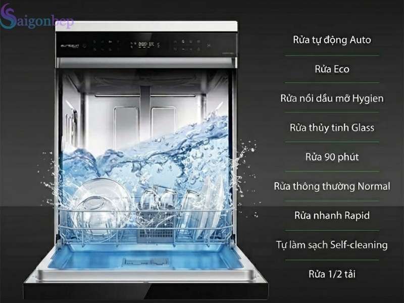 Chuơng trình rửa của máy