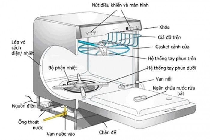Máy rửa chén KAFF KF-W8001EU