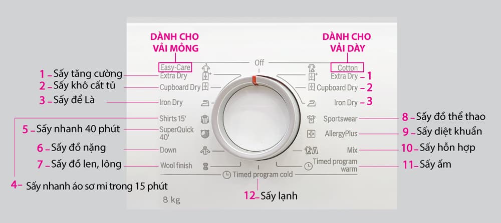 Máy sấy quần áo Bosch WTB86201SG